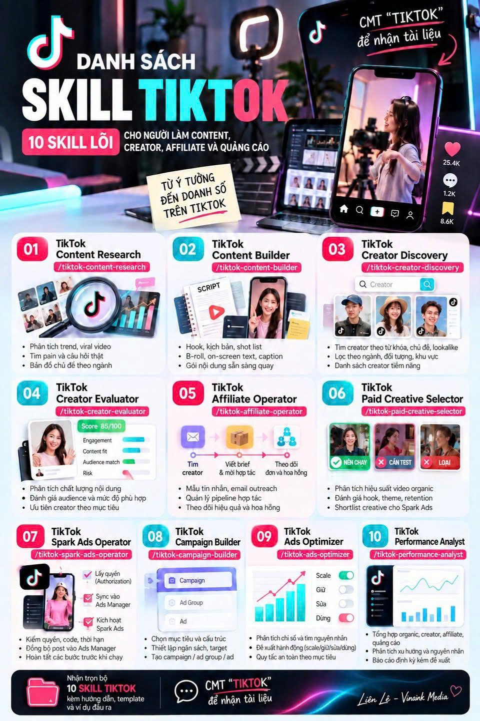 Infographic danh sách 10 Skill TikTok lõi cho người làm content, creator, affiliate và quảng cáo